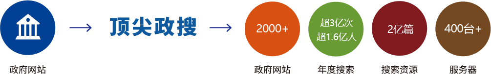 顶尖政搜.png