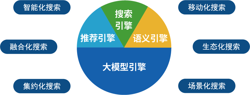 大模型图.png