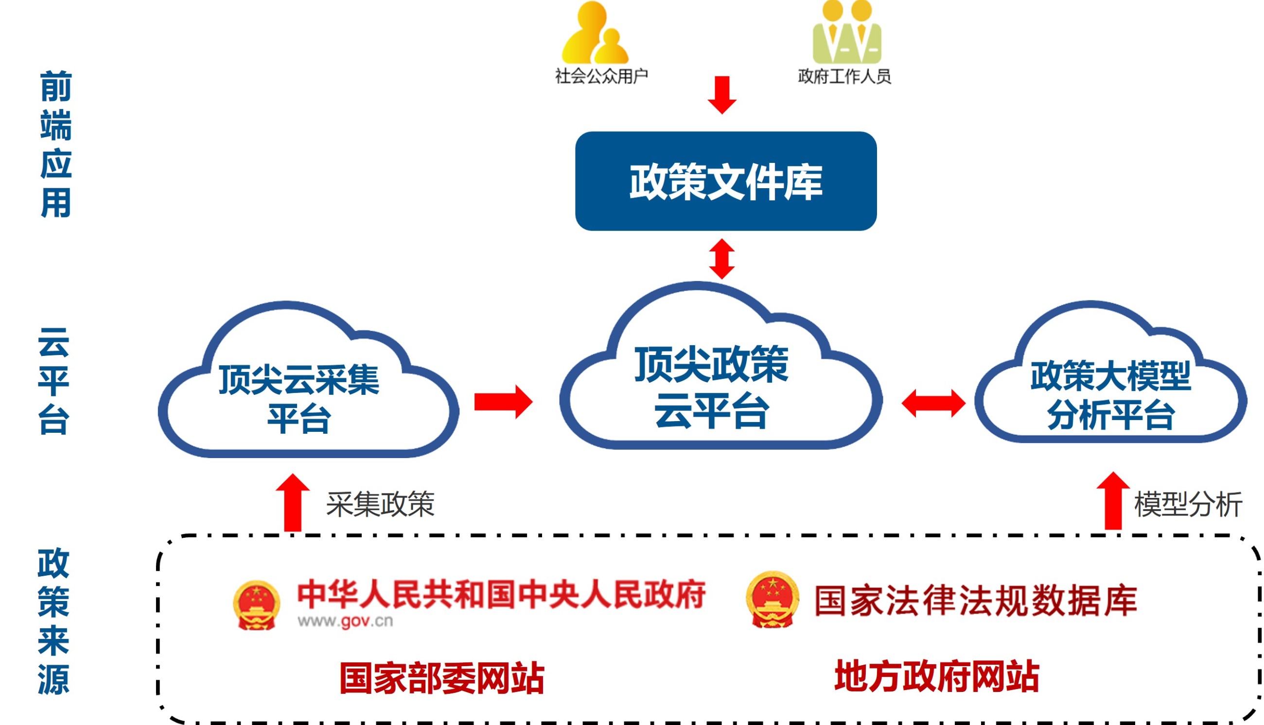 解决方案技术架构.jpg