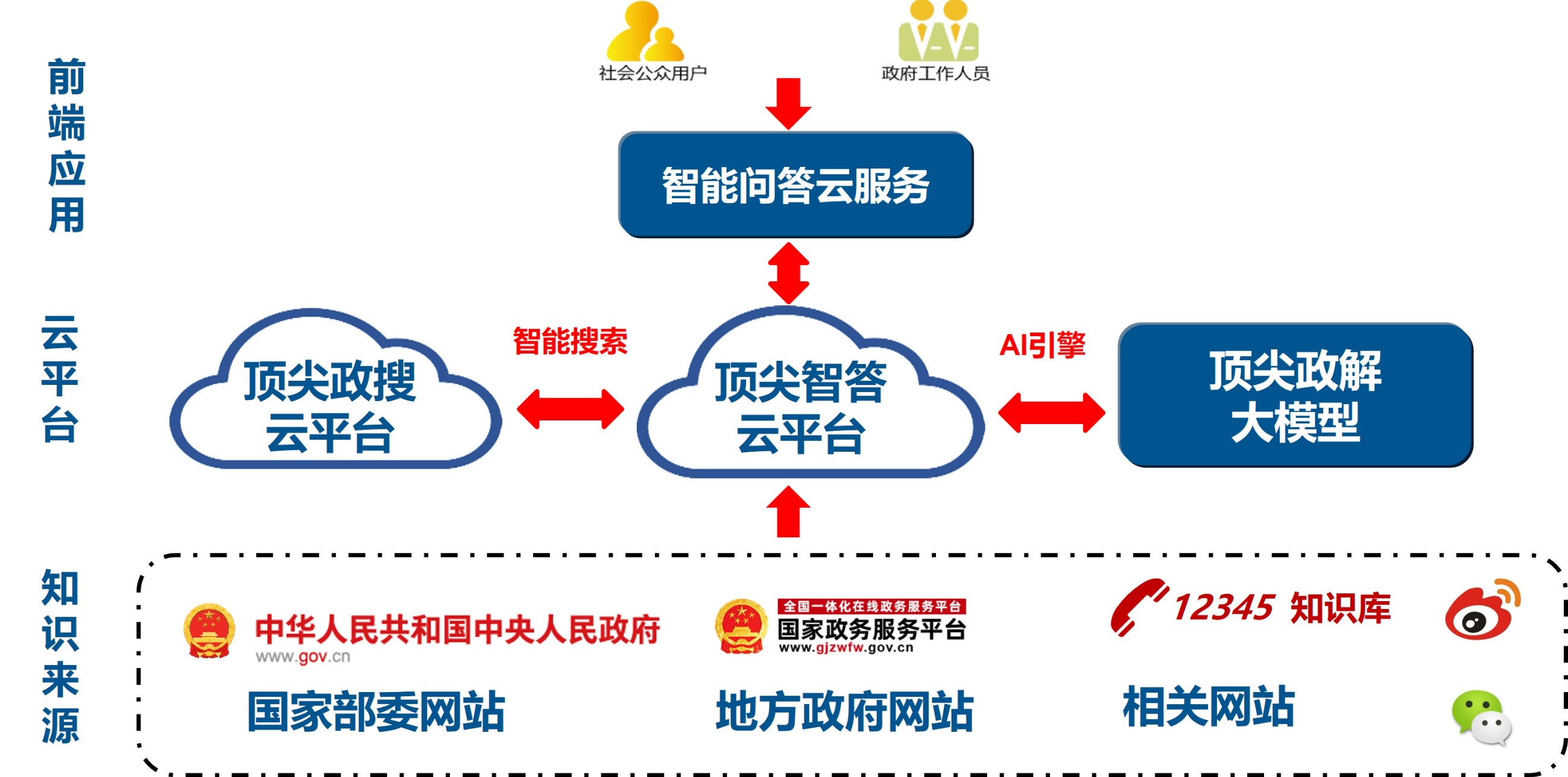 技术架构.jpg
