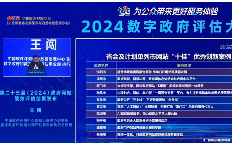 顶尖与客户共同铸就辉煌 — 贵阳市政府门户网站，全国省会城市第二！